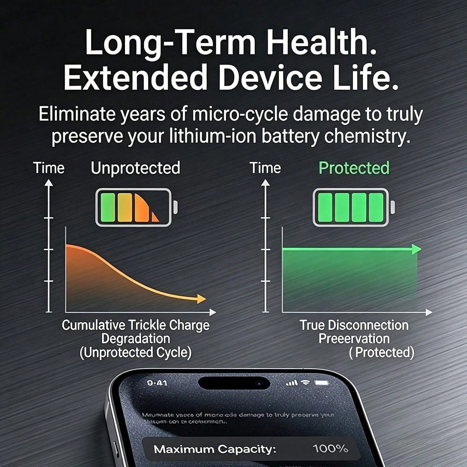 140W Type-C Physical-Disconnect Battery Guard- Auto & Self-Eject Charger, Smart Auto-Stop Charging Accessory Compatible With Smartphones, Laptops, Tablets, Anti-Overcharge Protect