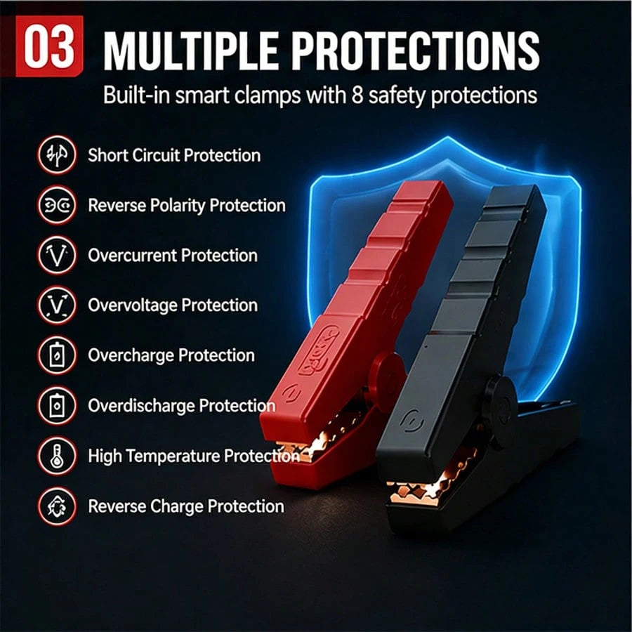 17000A Automotive Battery Booster Pack, Portable 12V Car Starter For Gasoline And Vehicles, With LED Emergency Torch And Intelligent Jumper Clamps For Cars SUVs Pickup Trucks And Motorcycles, Christm