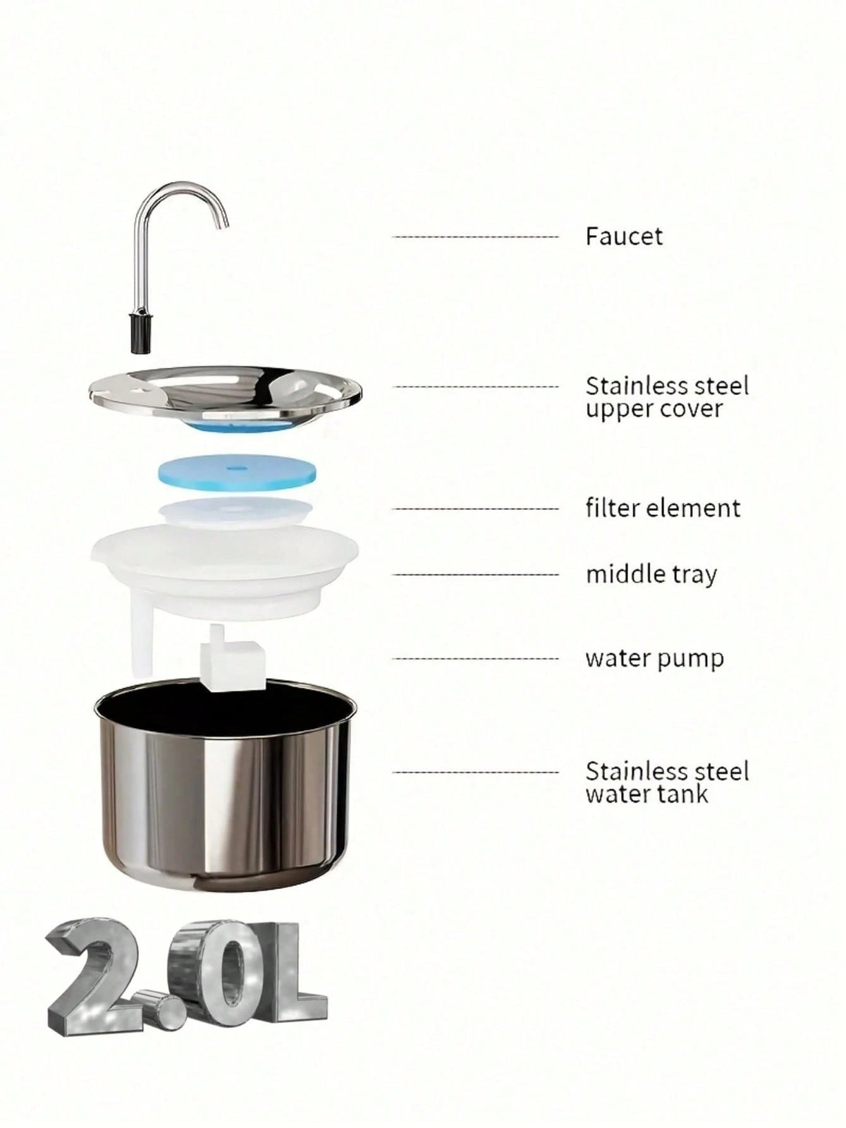 1pc Stainless Steel Pet Water Dispenser, USB Powered Automatic Cat/Dog Water Feeder With Splash-Proof Tray, Quiet Operation, Increases Water Intake- No Battery Required, Indoor Pet Accessory| Stylis