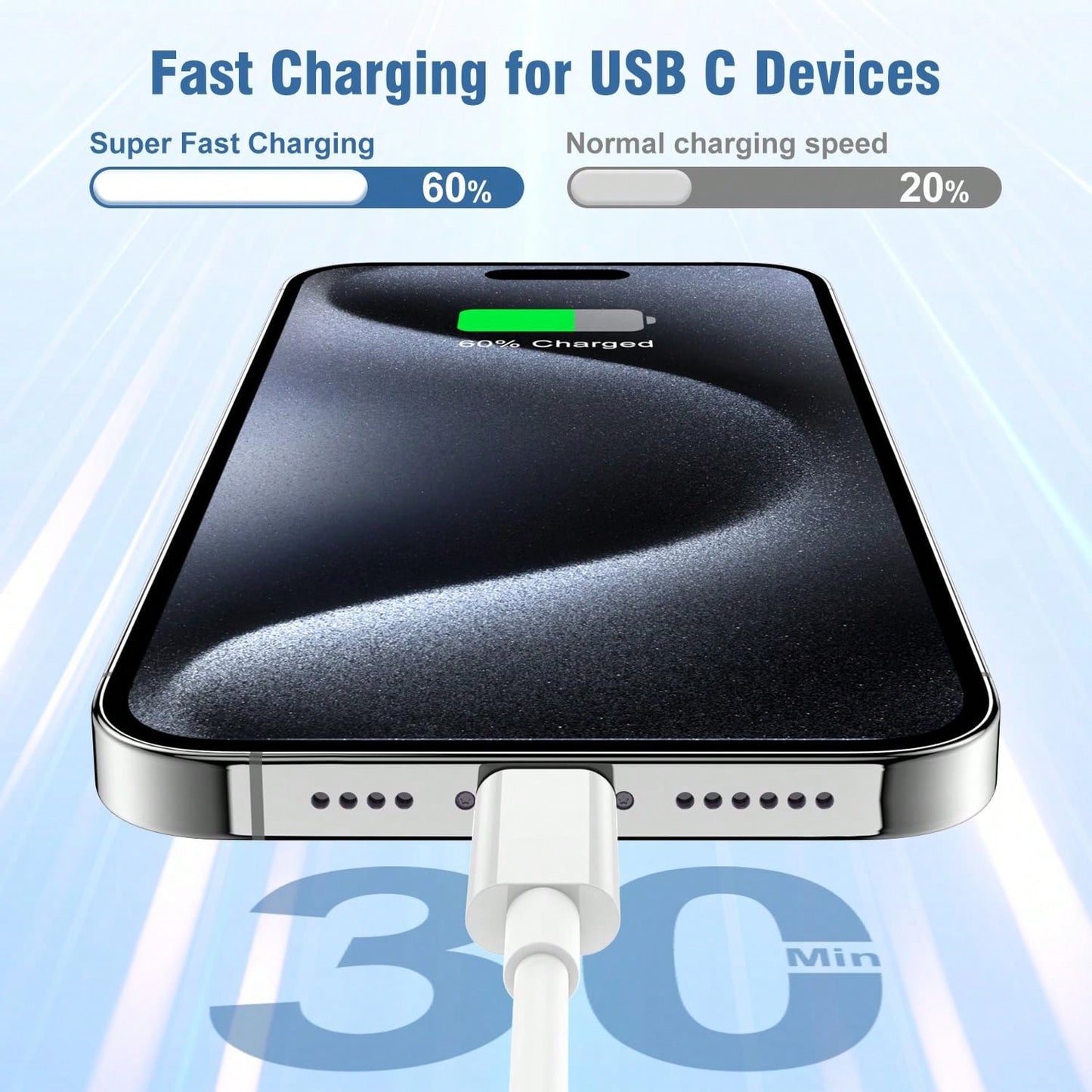 30W USB-C Fast Charging Adapter With 3.3FT/100cm Long Charging Cable Data Line USB-C To Type-C Charging Set, Compatible With IPhone 17 16 15 Pro Max Plus,// Charging Set