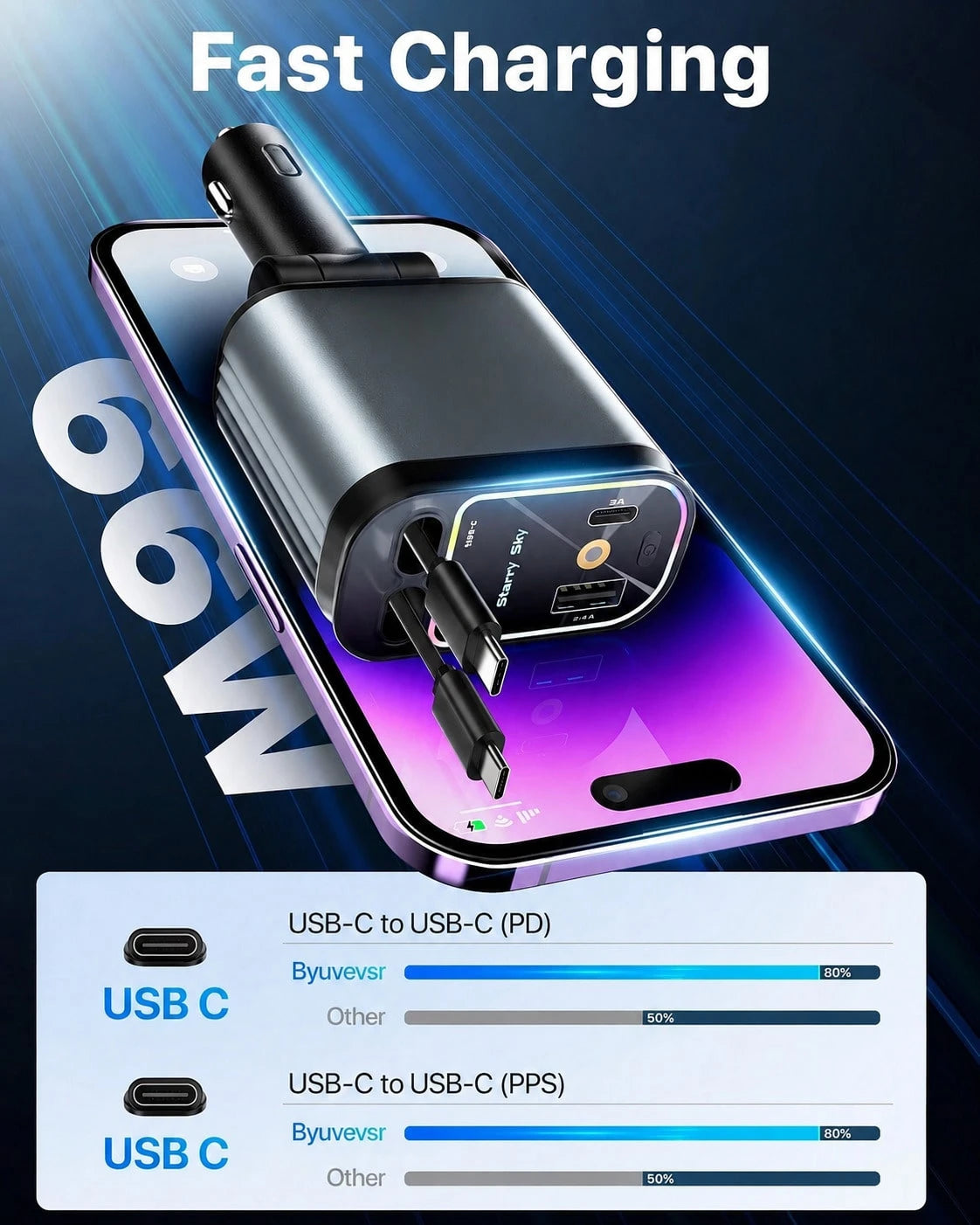 4-In-1 Retractable Car Charger With Dual Type-C Charging Cables, 70cm Extendable Car Phone Charger Adapter, USB-A & Type-C Port, 12V/24V Vehicle Fast Charging Cable With Starry Sky LED Ambient Light,C