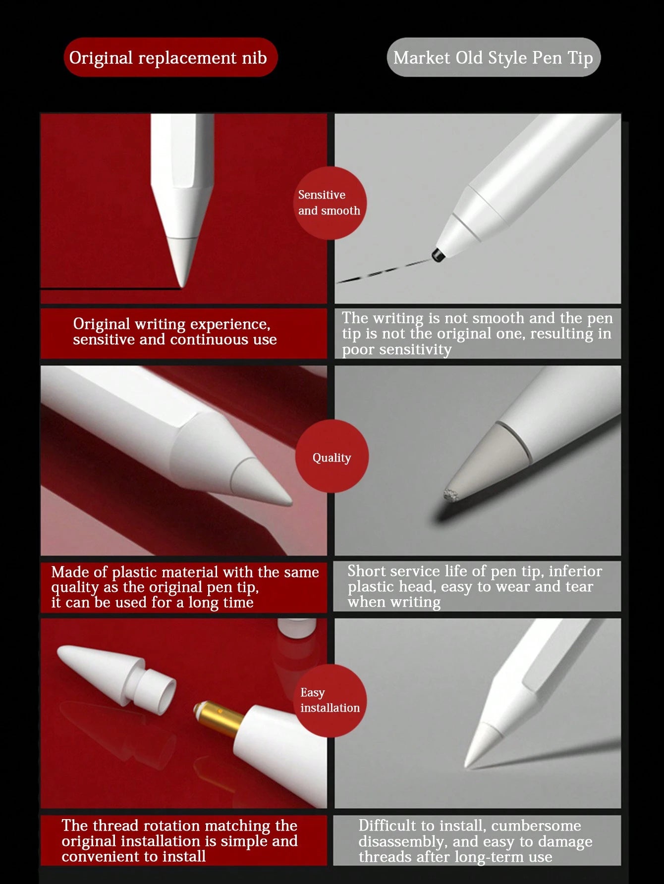 5pcs/set Apple Original Pencil Tips Compatible With 1st/2nd Generation, Wear-resistant And Capacitive Pen Heads