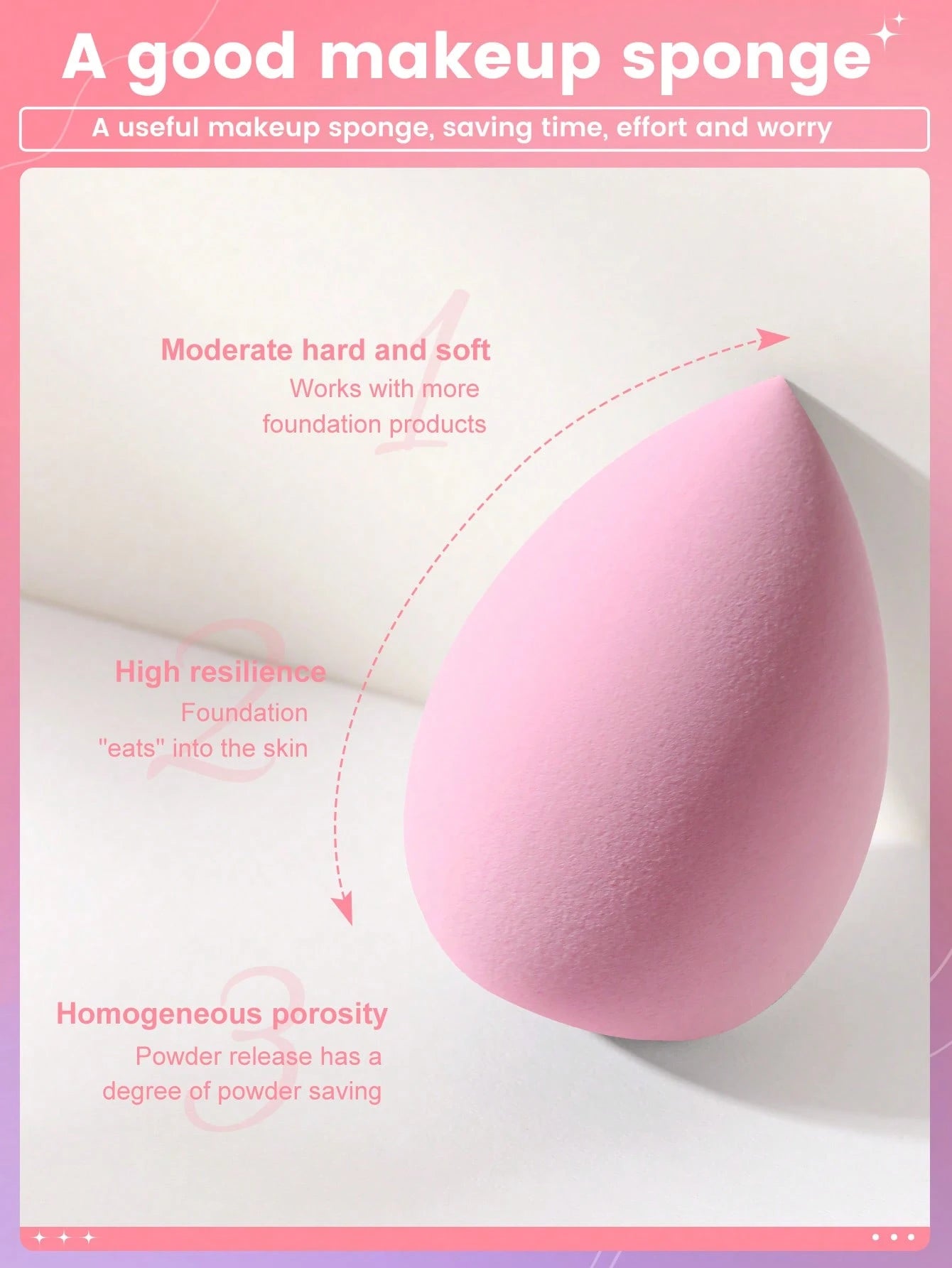 6pcs Makeup Sponge Set, Suitable For Cream And Powder Concealer, Soft Triangle Puff, For Facial Makeup