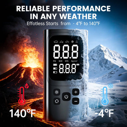 A Tire Inflator Portable Air Compressor, 150 PSI Cordless Mini Air Bike Auto Shut-Off Pump With Digital Display Pressure Gauge, Fast Inflation & LED Light For Car Tires, Motorcycles, Bikes, Balls