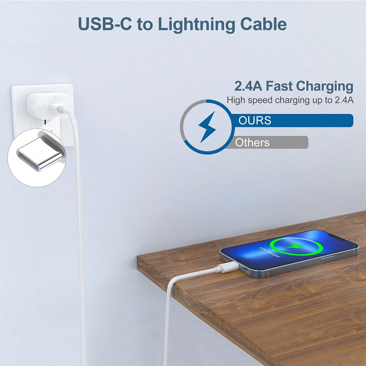 Apple Fast Charging Kit 20W USB-C Fast Charging Adapter + 3.3FT/100CM Long High-Efficiency Data Transfer Charging Cable USB-C To Lightning, Compatible With IPhone 14 13 12 Series Portable Charger Set