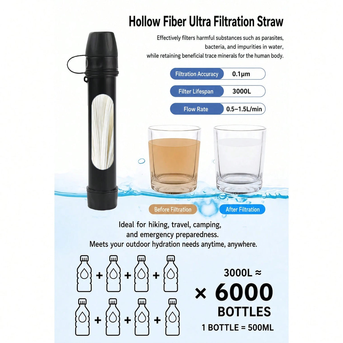 Exroad 3000L Direct Drink Water Purification Straw, Portable Emergency Filter For Camping, Hiking, Climbing, Backpacking