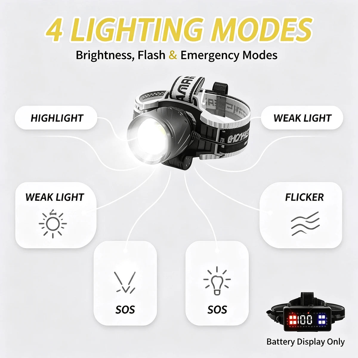 High Power Rechargeable LED Headlamp, Forehead Head Light With Variable Lighting Modes, USB Rechargeable Compact Wearable Head Torch, Durable Front Lamp For Outdoor Camping Mountaineering Security Pat