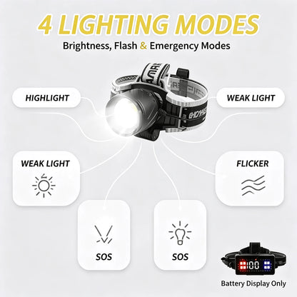 High Power Rechargeable LED Headlamp, Forehead Head Light With Variable Lighting Modes, USB Rechargeable Compact Wearable Head Torch, Durable Front Lamp For Outdoor Camping Mountaineering Security Pat
