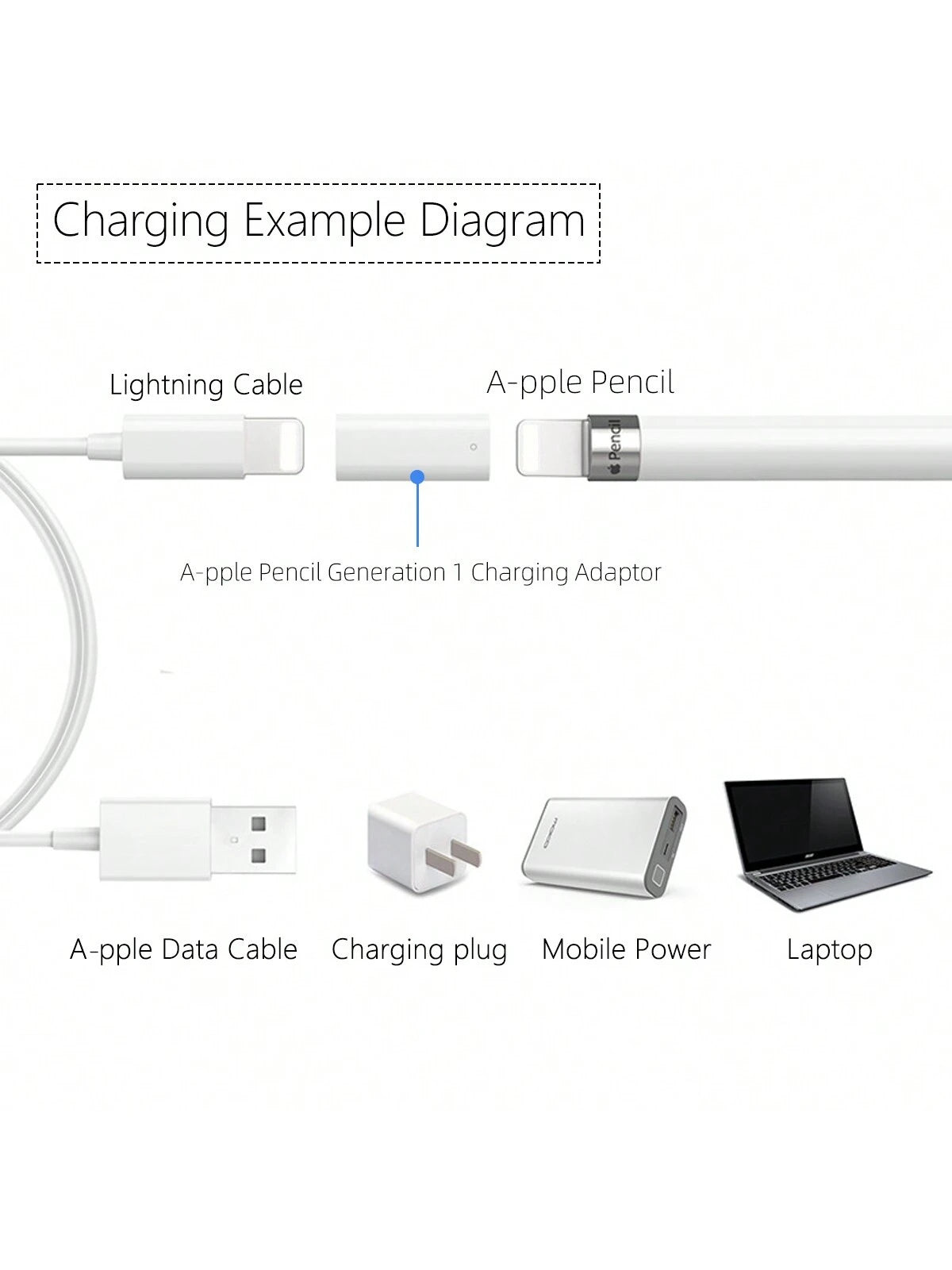 Mini Connector Charging Cable, Compatible With Apple Pencil And Pro Charging Adapter Cable Connector
