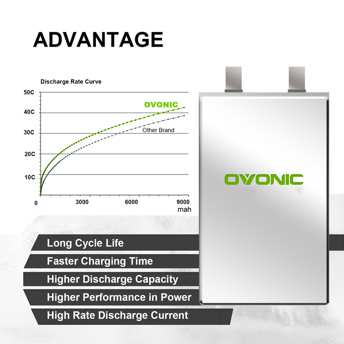 OVONIC 3S 11.1V 8000mAh 100C High Power Lipo Battery w/ Deans T Connector for 1/10 RC Car/Plane/Boat