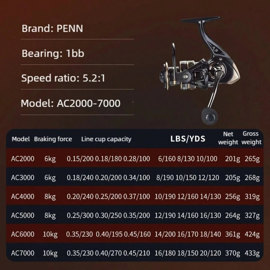 PENN AC Series Metal Shallow Spool Carbon Fiber Arm Lightweight Anti-Corrosion Fishing Reel