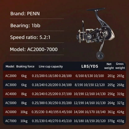 PENN AC Series Metal Shallow Spool Carbon Fiber Arm Lightweight Anti-Corrosion Fishing Reel