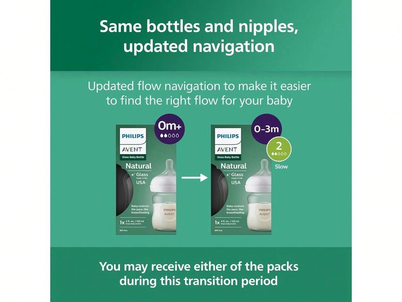 Philips Avent Natural Glass Baby Bottles With Natural Response Nipples (Slow Flow, Flow 2), 4oz, 3-Pack, SCY910/03