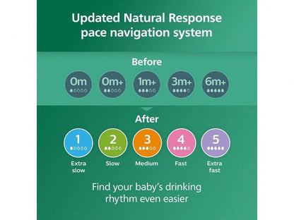 Philips Avent Natural Glass Baby Bottles With Natural Response Nipples (Slow Flow, Flow 2), 4oz, 3-Pack, SCY910/03