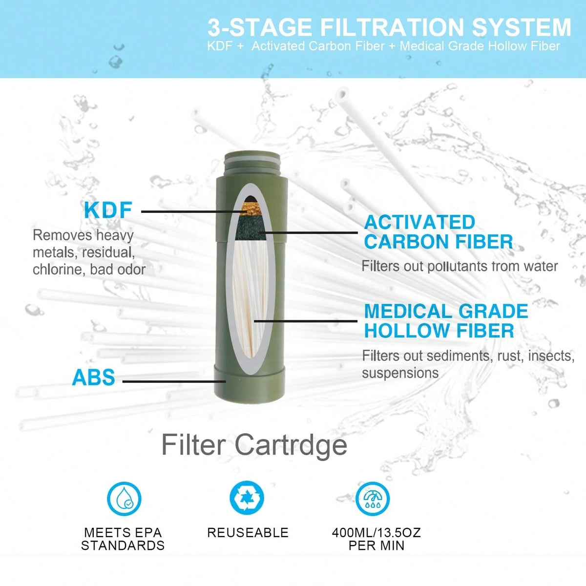 Portable Water Filtration System, Hand Pump Water Filter Water Filtration System- Water Purifier For Hiking, Travel And Emergency