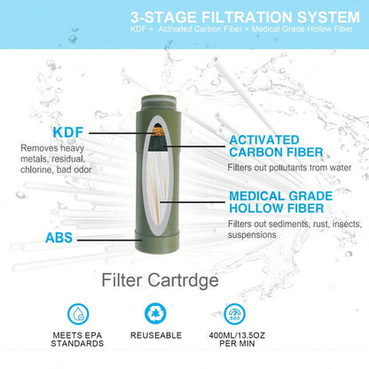 Portable Water Filtration System, Hand Pump Water Filter Water Filtration System- Water Purifier For Hiking, Travel And Emergency