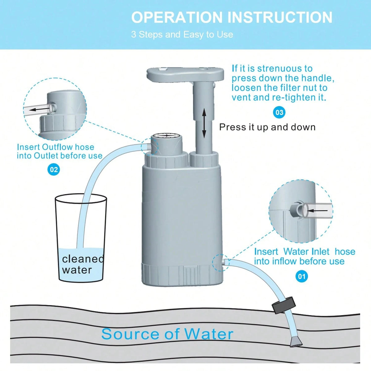 Portable Water Filtration System, Hand Pump Water Filter Water Filtration System- Water Purifier For Hiking, Travel And Emergency