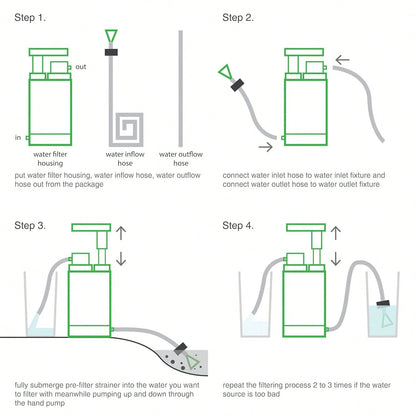 Portable Water Filtration System, Hand Pump Water Filter Water Filtration System- Water Purifier For Hiking, Travel And Emergency