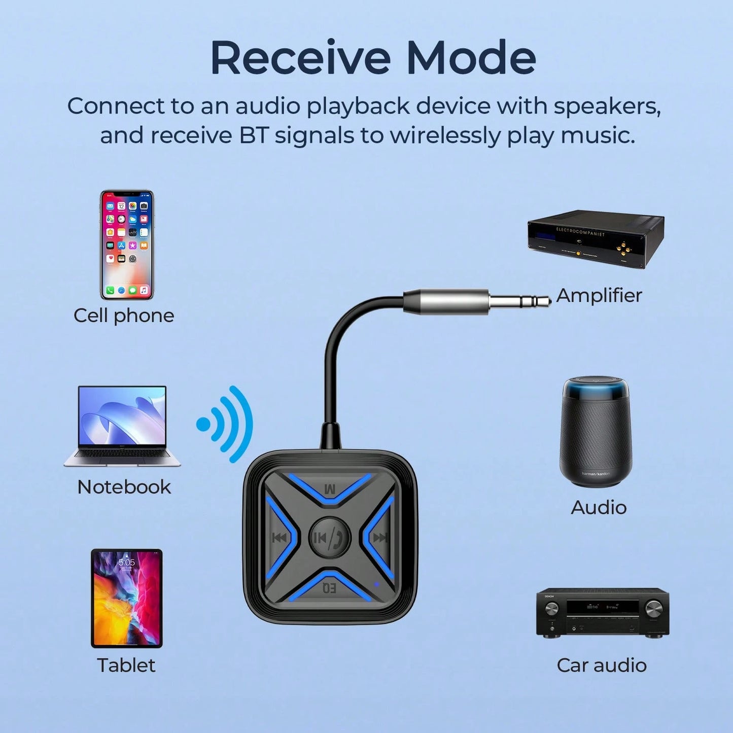 REMAX Mini Portable Bluetooth Receiver, Wired To Wireless Adapter, BT5.3 For Stable Connection & Auto-Reconnect, Hands-Free Call, Music Freedom, 6 EQ Modes, TF Card Playback, Car Accessories, Car Esse