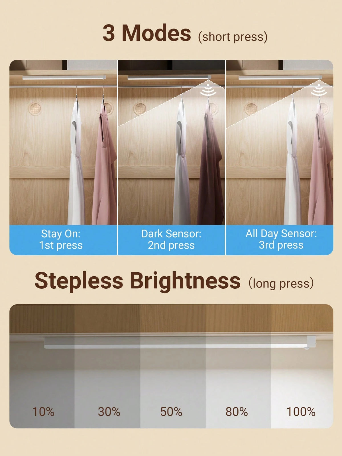 Teckwe 1pc LED Wireless Motion Sensor Cabinet Light, Magnetic USB Rechargeable Night Light (10/20/30/50cm) For Lighting In Kitchen, Bedroom, Cabinet, Wardrobe, Stairs, Hallway