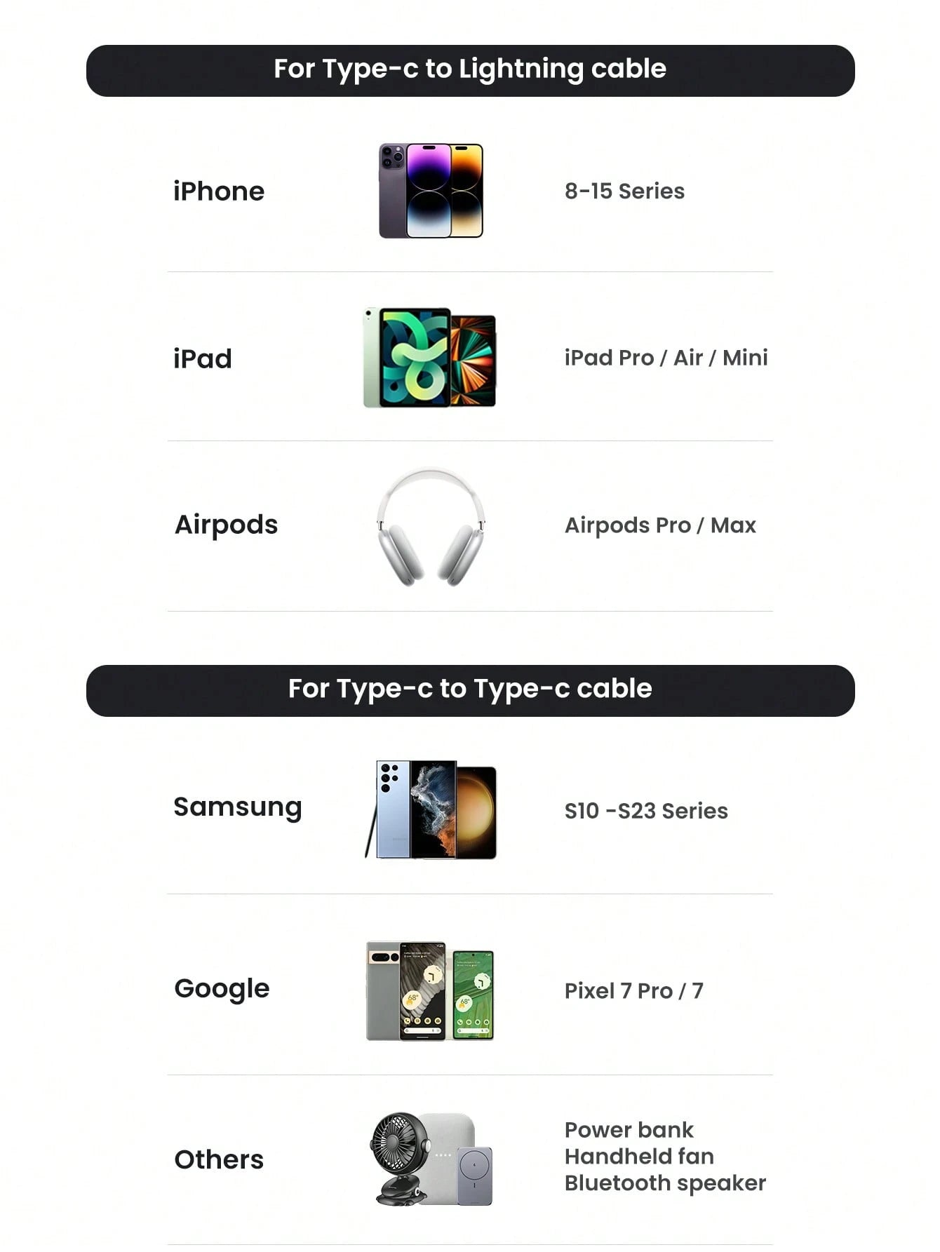UGREEN RG 30W PD USB C Fast Robot GaN Charger Nexode Power Adapter Compatible With IPhone 16/15 Pro Max Galaxy S25 S24 S23 S22 Xiao Mi Suitable For Travel, Office, Dorm, And Home Nan