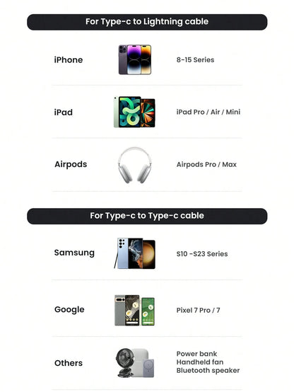 UGREEN RG 30W PD USB C Fast Robot GaN Charger Nexode Power Adapter Compatible With IPhone 16/15 Pro Max Galaxy S25 S24 S23 S22 Xiao Mi Suitable For Travel, Office, Dorm, And Home Nan